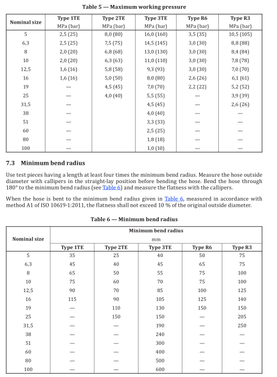 4_ISO_4079_pdf_textile_hose__working_Pressures_56 4_ISO_4079_pdf_textile_hose__working_Pressures_56