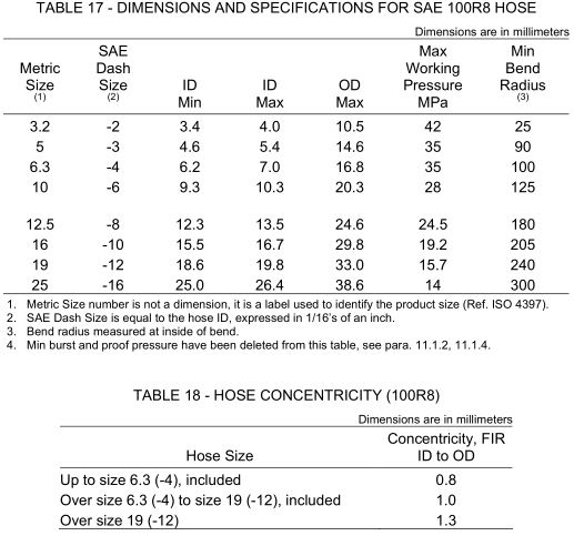 16_SAE J517_100R8_Dimensions_Specifications_table_17 16_SAE J517_100R8_Dimensions_Specifications_table_17