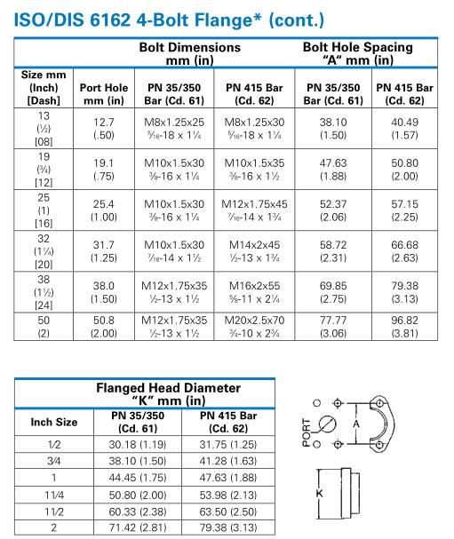 ISO DIS 6162 4 Bolt Flange