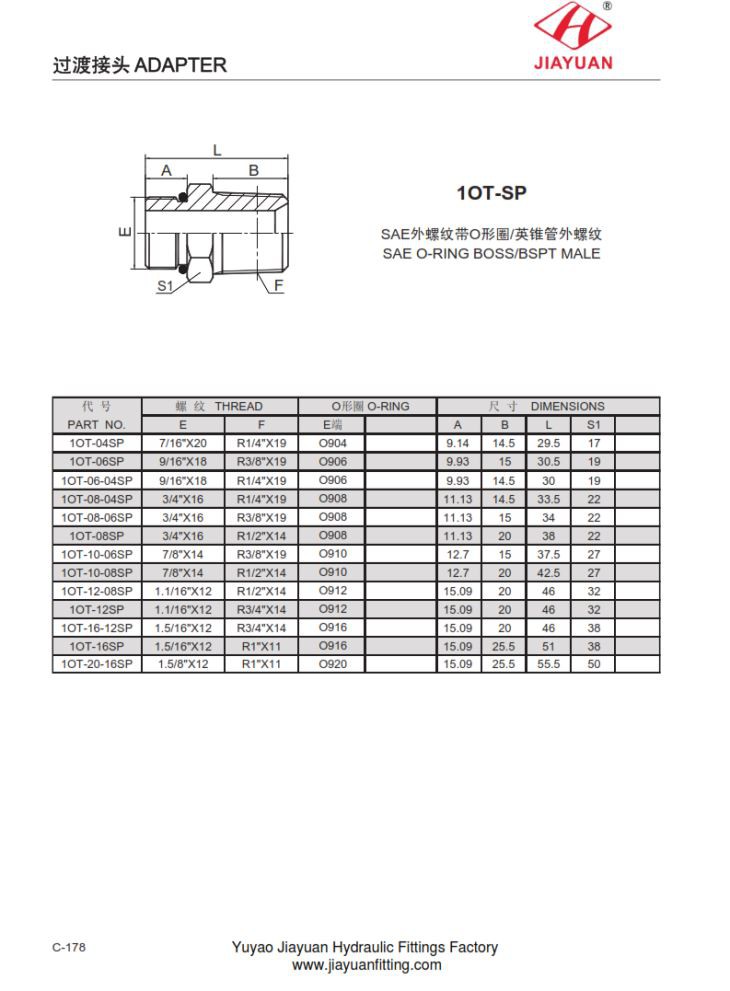 Adaptadores Machos SAE ORB BSPT