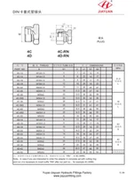 Encaixes de tubo de encaixe métrico