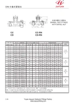 Conexões de tubos métricos giratórios Run Tee