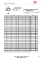 Adaptadores de alargamento JIC macho BSP Cone