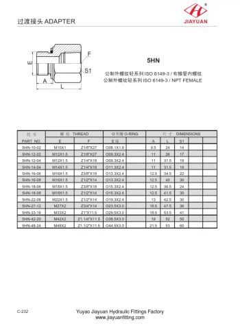 NPT Female Connector