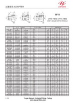 Redutor ORFS Acessórios Femininos Masculinos